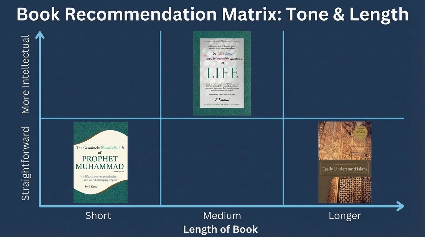 book_matrix
